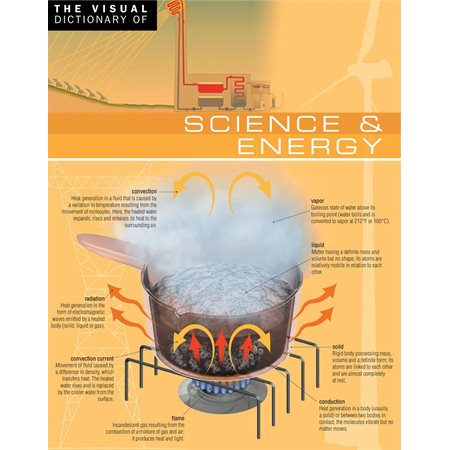 The Visual Dictionary of Science & Energy