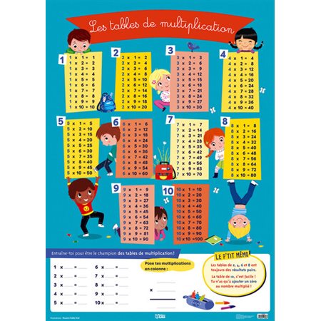 Les tables de multiplication: Mes posters d'école